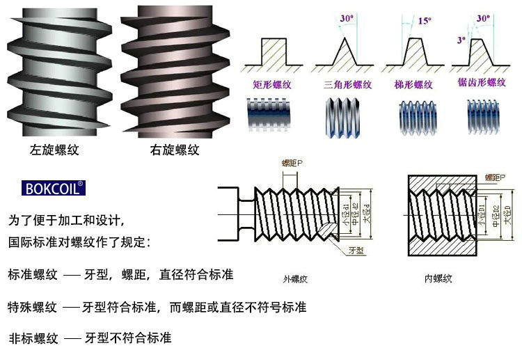 钢丝螺套规格表示